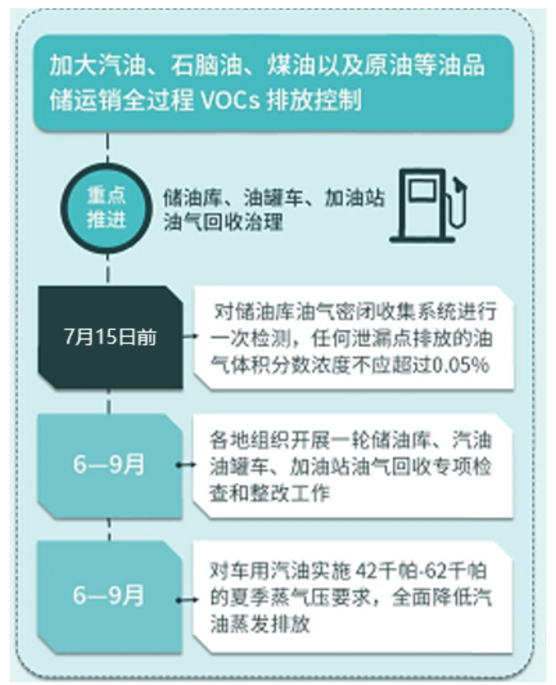 RTO,RTO焚烧炉,蓄热式焚烧炉