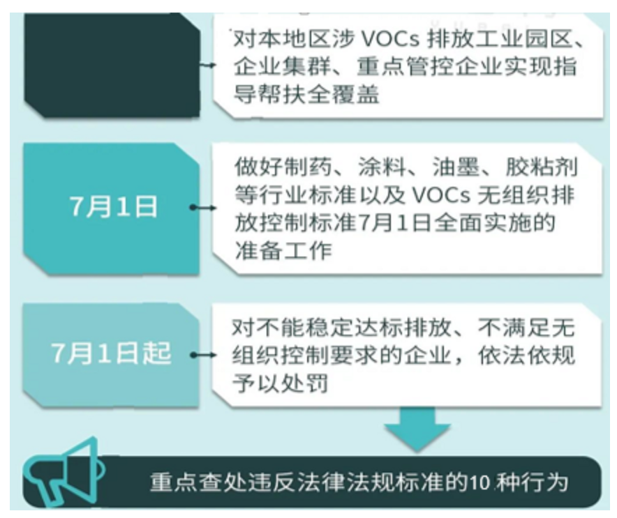 RTO,RTO焚烧炉,蓄热式焚烧炉