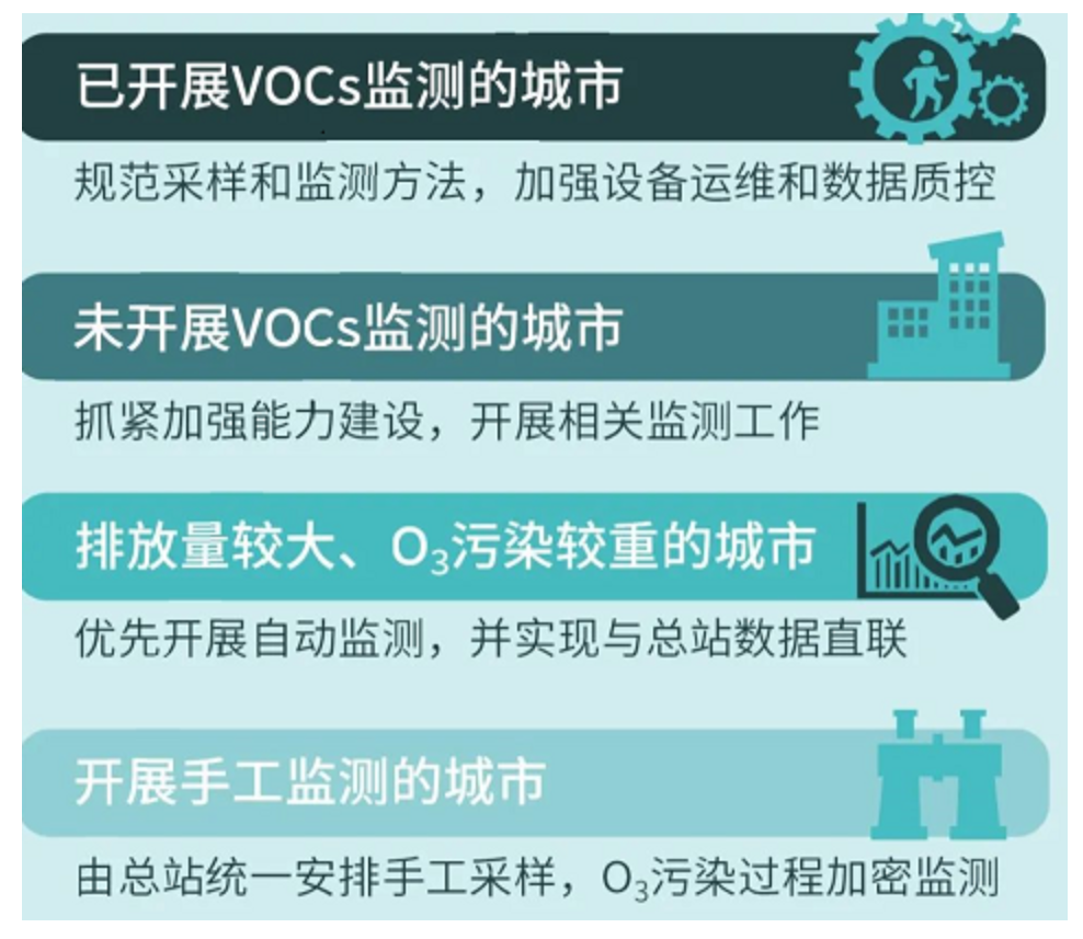 RTO,RTO焚烧炉,蓄热式焚烧炉