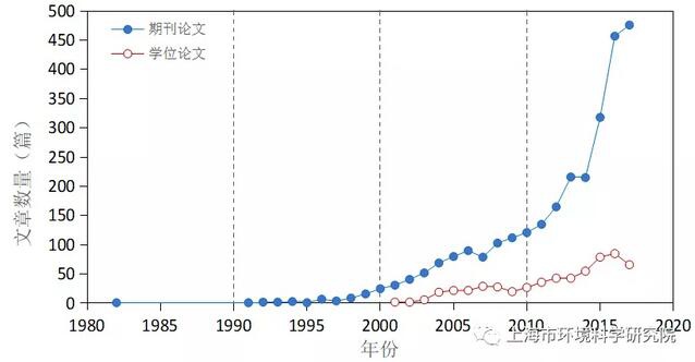 RTO,RTO焚烧炉,蓄热式焚烧炉