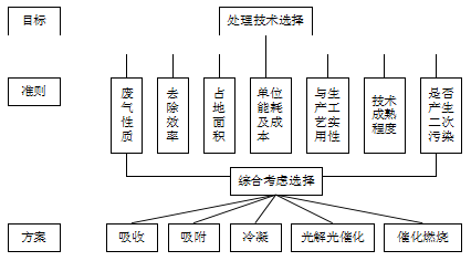 RTO,RTO焚烧炉,蓄热式焚烧炉