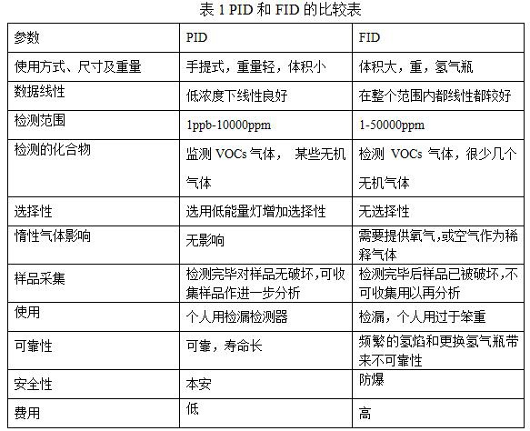 RTO,RTO焚烧炉,蓄热式焚烧炉