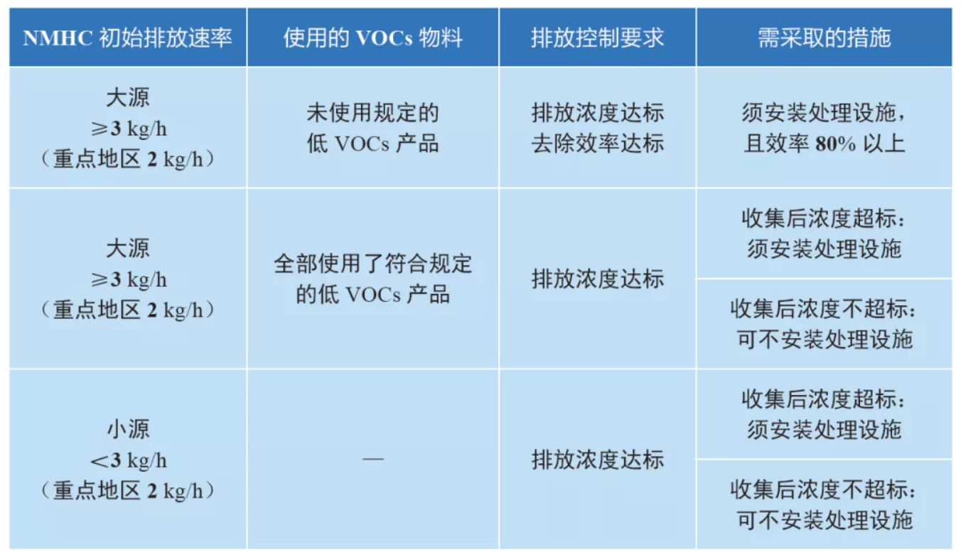 RTO,RTO焚烧炉,蓄热式焚烧炉