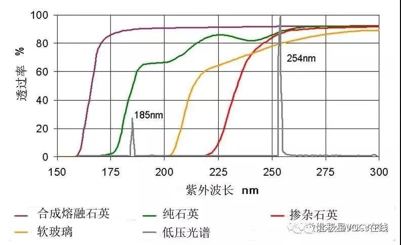 RTO,RTO焚烧炉,蓄热式焚烧炉