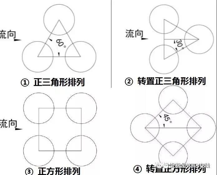 RTO,RTO焚烧炉,蓄热式焚烧炉