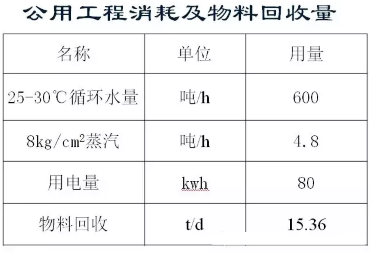 RTO,RTO焚烧炉,蓄热式焚烧炉