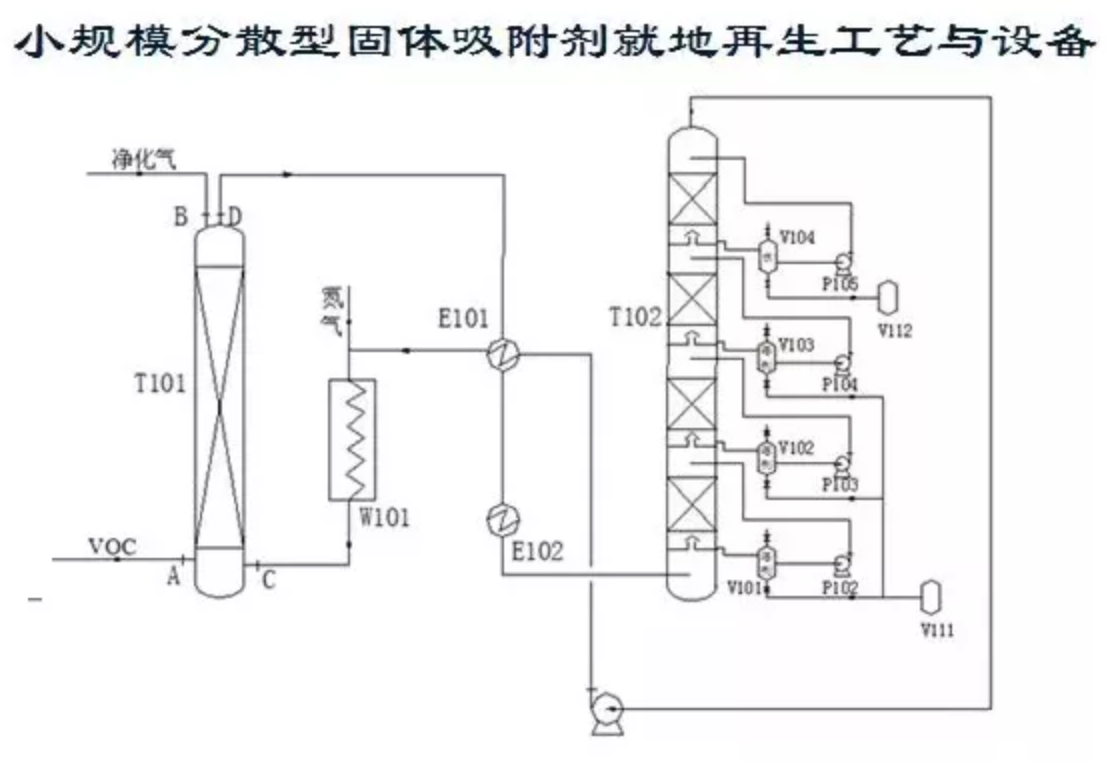 RTO,RTO焚烧炉,蓄热式焚烧炉