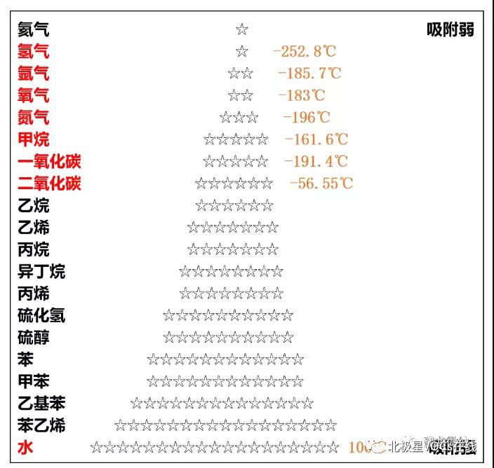 RTO,RTO焚烧炉,蓄热式焚烧炉