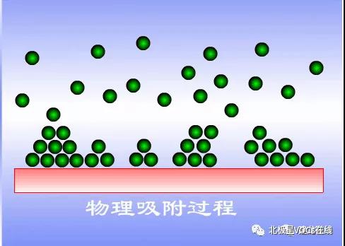 RTO,RTO焚烧炉,蓄热式焚烧炉