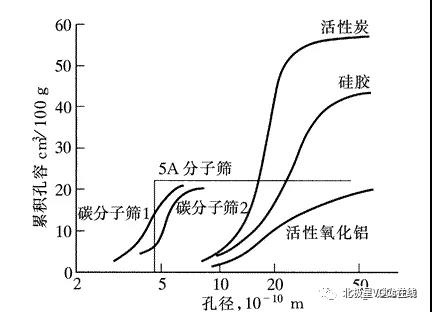 RTO,RTO焚烧炉,蓄热式焚烧炉
