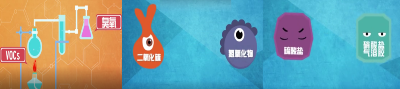RTO,RTO焚烧炉,蓄热式焚烧炉