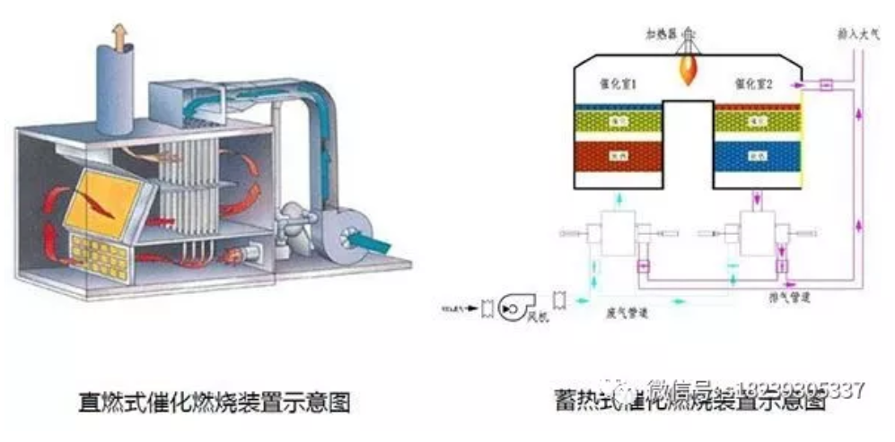 RTO,RTO焚烧炉,蓄热式焚烧炉