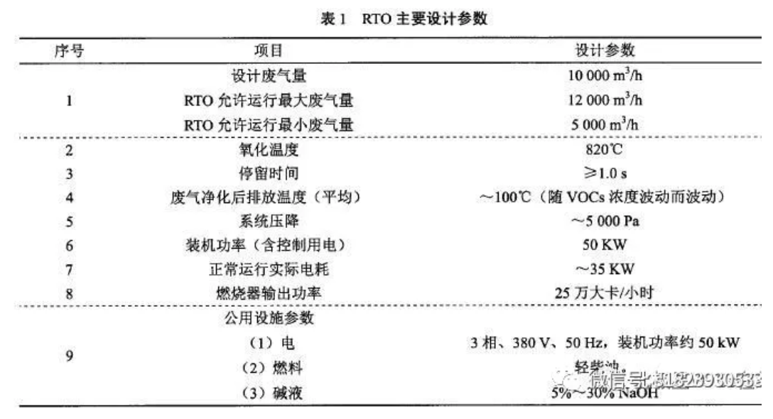 RTO,RTO焚烧炉,蓄热式焚烧炉