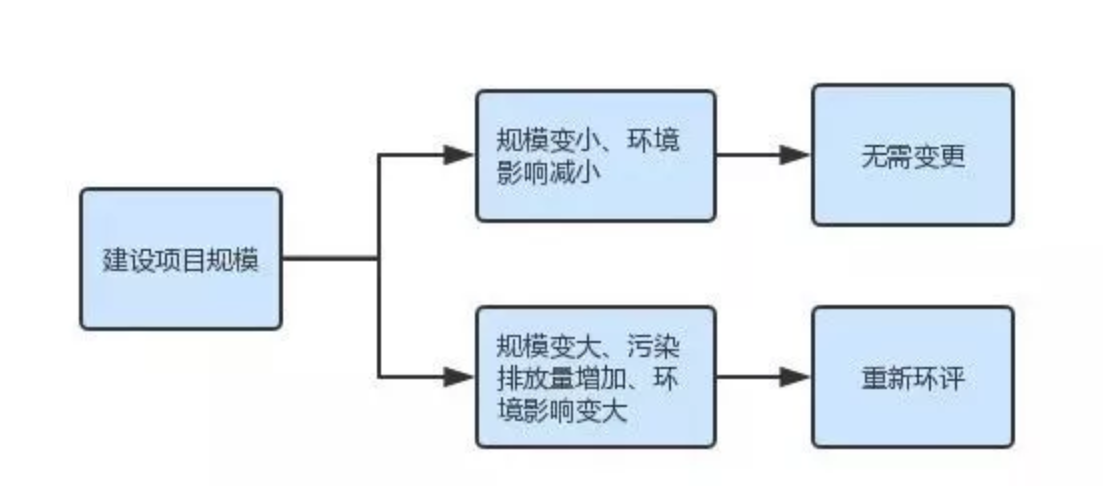 RTO,RTO焚烧炉,蓄热式焚烧炉