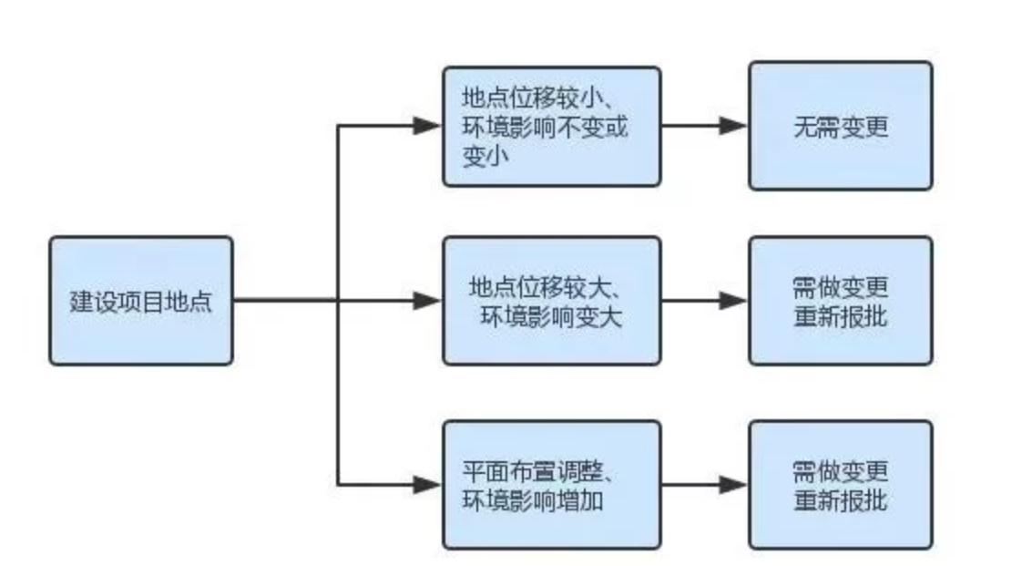 RTO,RTO焚烧炉,蓄热式焚烧炉