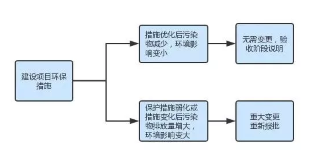 RTO,RTO焚烧炉,蓄热式焚烧炉