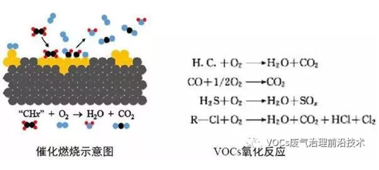 RTO,RCO,RTO焚烧炉,蓄热式焚烧炉