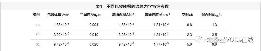 RTO,RCO,RTO焚烧炉,蓄热式焚烧炉