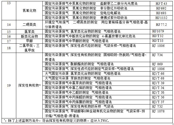 RTO,RCO,RTO焚烧炉,蓄热式焚烧炉