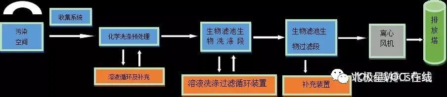 RTO,RCO,RTO焚烧炉,蓄热式焚烧炉