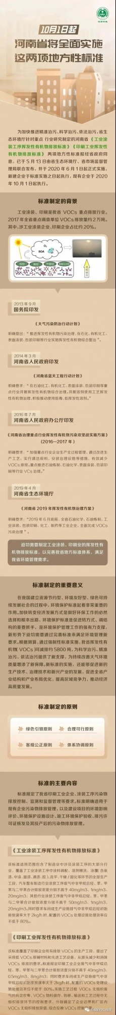 RTO,RCO,RTO焚烧炉,蓄热式焚烧炉