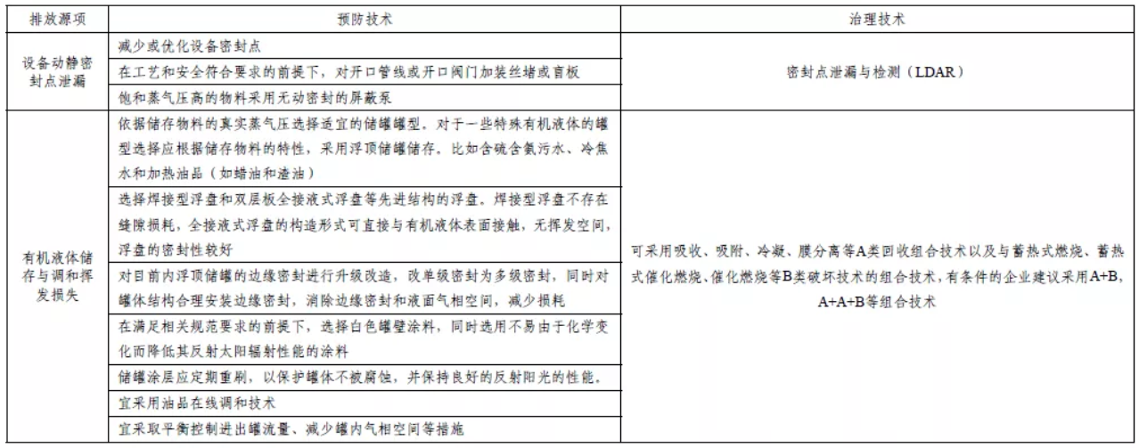 RTO,RCO,RTO焚烧炉,蓄热式焚烧炉