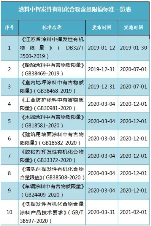 RTO,RCO,RTO焚烧炉,蓄热式焚烧炉