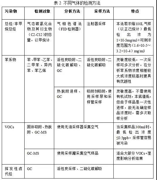 RTO,RCO,RTO焚烧炉,蓄热式焚烧炉
