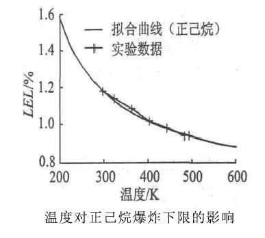 RTO,RCO,RTO焚烧炉,蓄热式焚烧炉