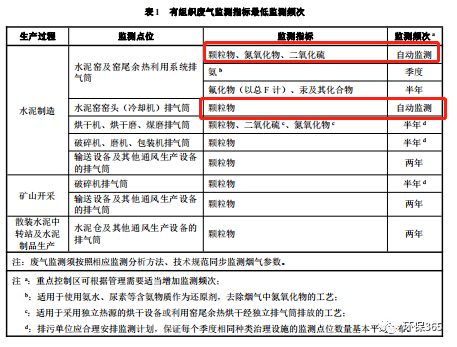 RTO,RCO,RTO焚烧炉,蓄热式焚烧炉