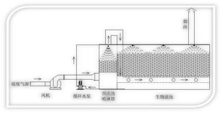 RTO,RCO,RTO焚烧炉,蓄热式焚烧炉