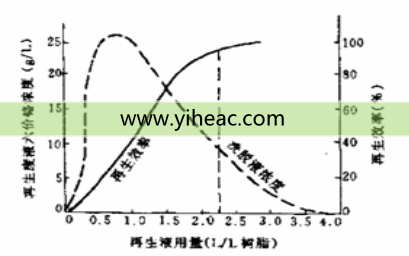 RTO,RCO,RTO焚烧炉,蓄热式焚烧炉