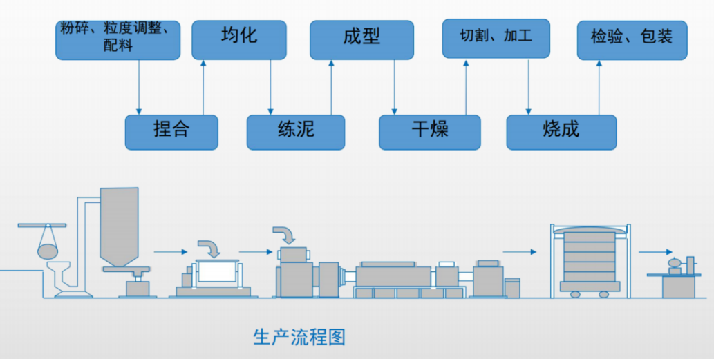 RTO,RCO,RTO焚烧炉,蓄热式焚烧炉