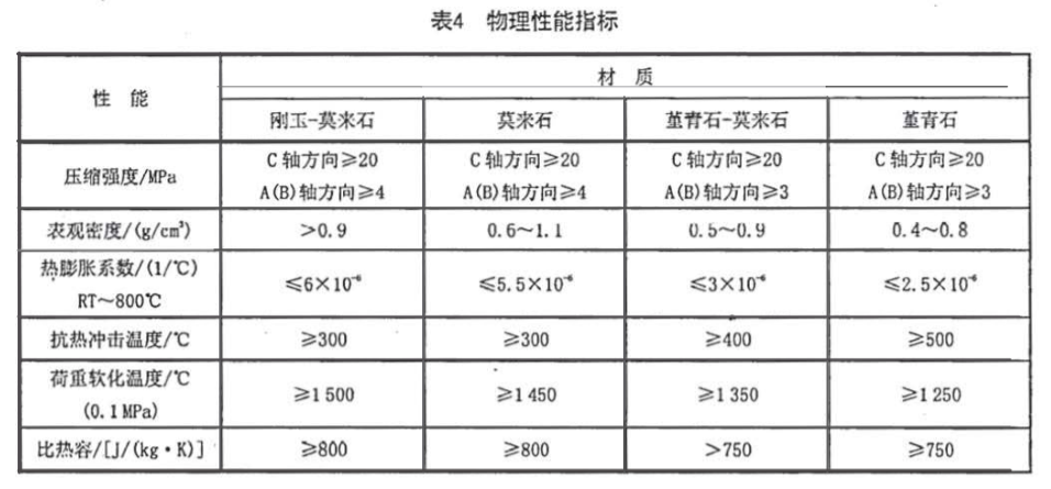 RTO,RCO,RTO焚烧炉,蓄热式焚烧炉