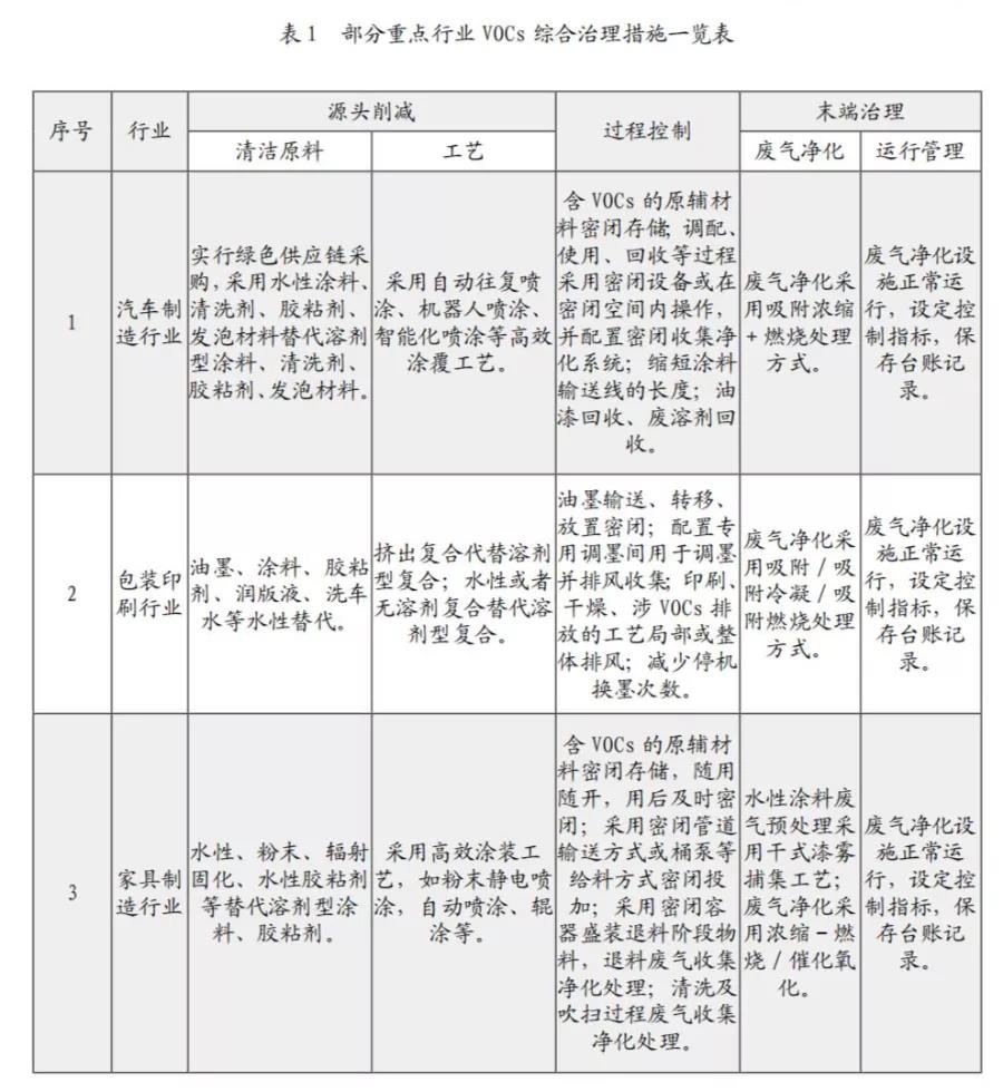 RTO,RCO,RTO焚烧炉,蓄热式焚烧炉