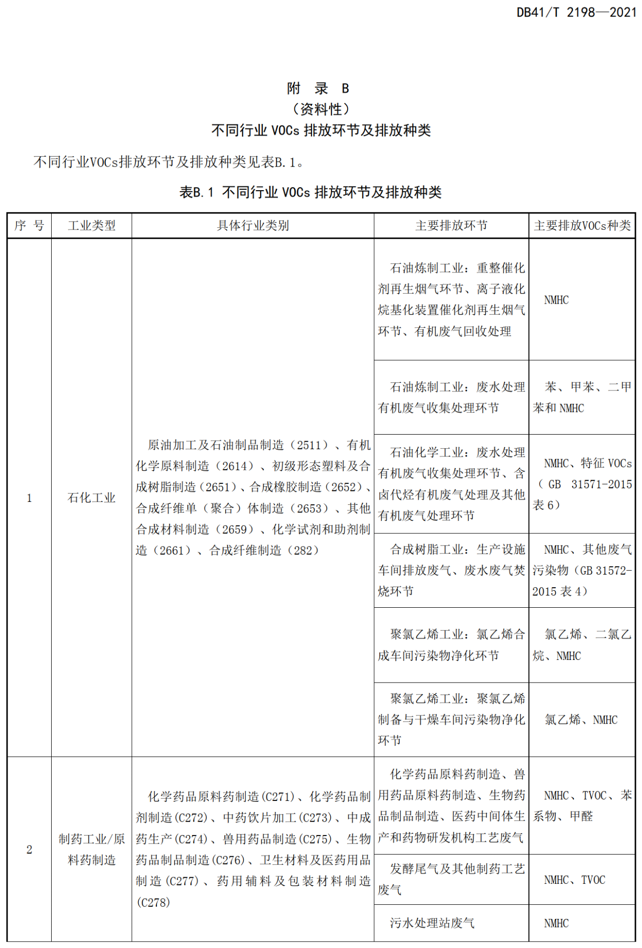 RTO,RCO,RTO焚烧炉,蓄热式焚烧炉 RTO,RCO,RTO焚烧炉,蓄热式焚烧炉