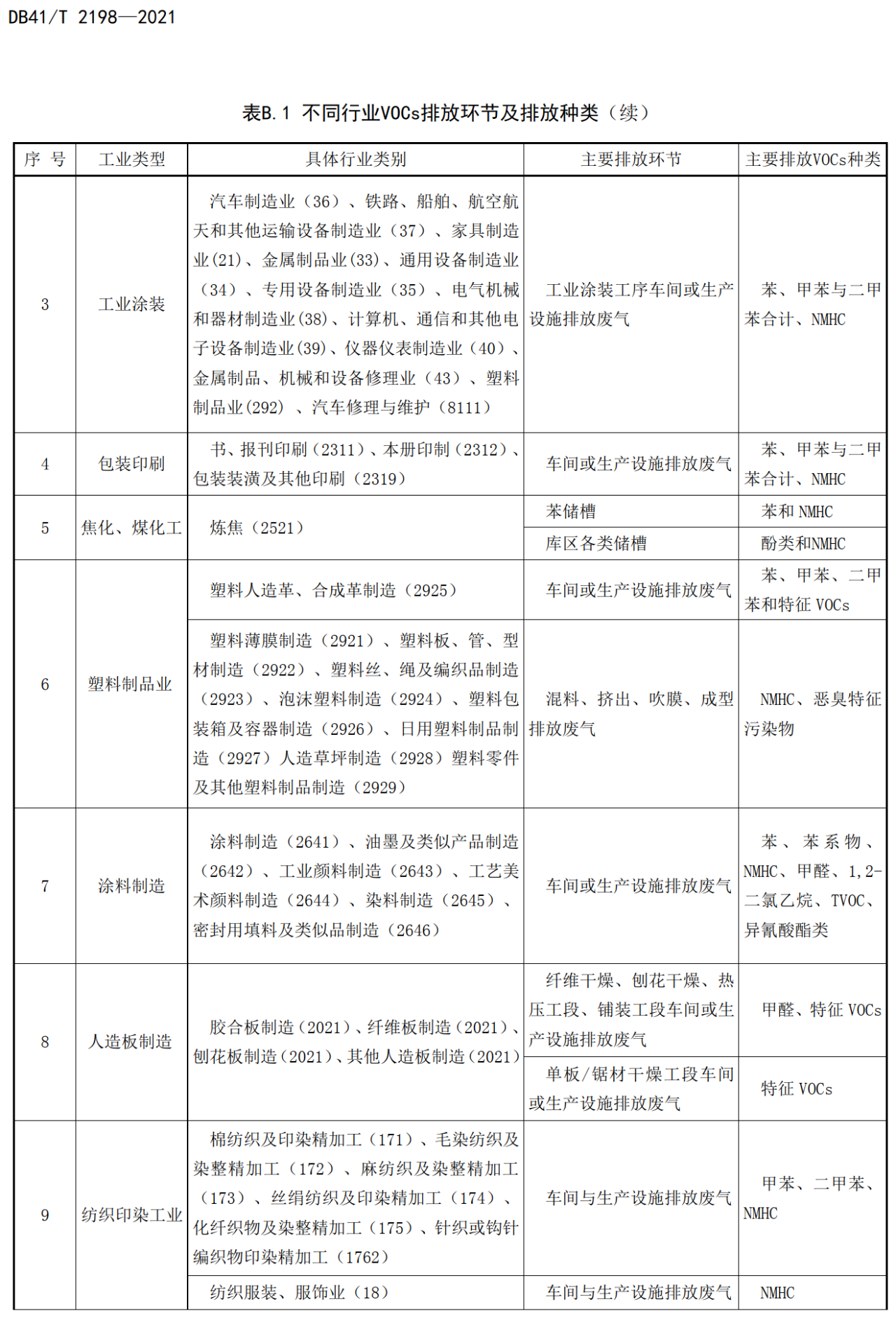 RTO,RCO,RTO焚烧炉,蓄热式焚烧炉 RTO,RCO,RTO焚烧炉,蓄热式焚烧炉