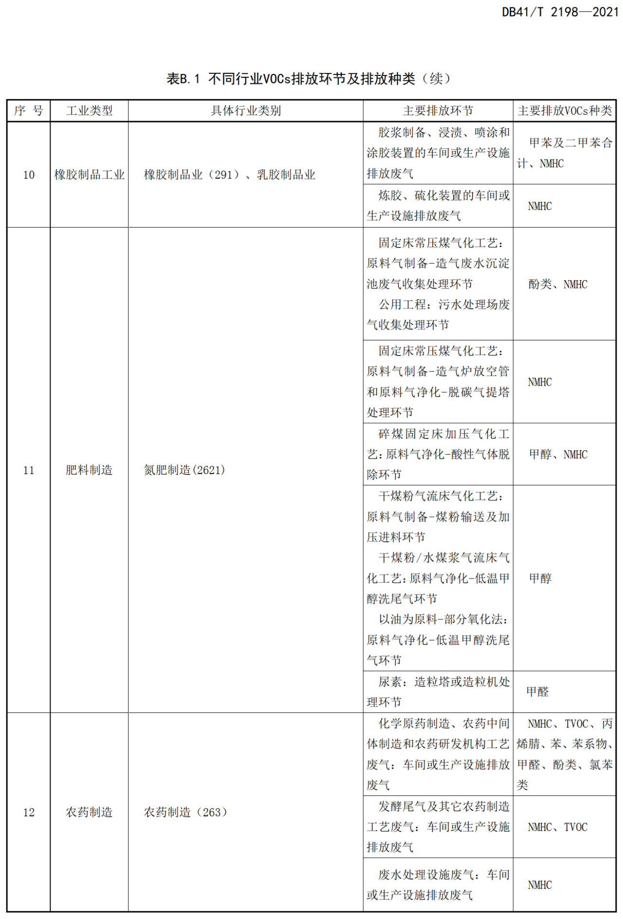 RTO,RCO,RTO焚烧炉,蓄热式焚烧炉 RTO,RCO,RTO焚烧炉,蓄热式焚烧炉
