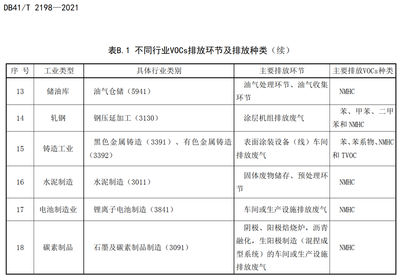 RTO,RCO,RTO焚烧炉,蓄热式焚烧炉 RTO,RCO,RTO焚烧炉,蓄热式焚烧炉
