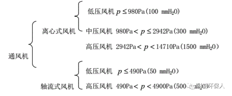 RTO,RCO,RTO焚烧炉,蓄热式焚烧炉