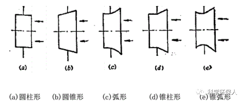 RTO,RCO,RTO焚烧炉,蓄热式焚烧炉