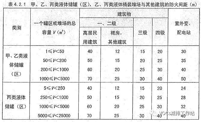 RTO,RCO,RTO焚烧炉,蓄热式焚烧炉