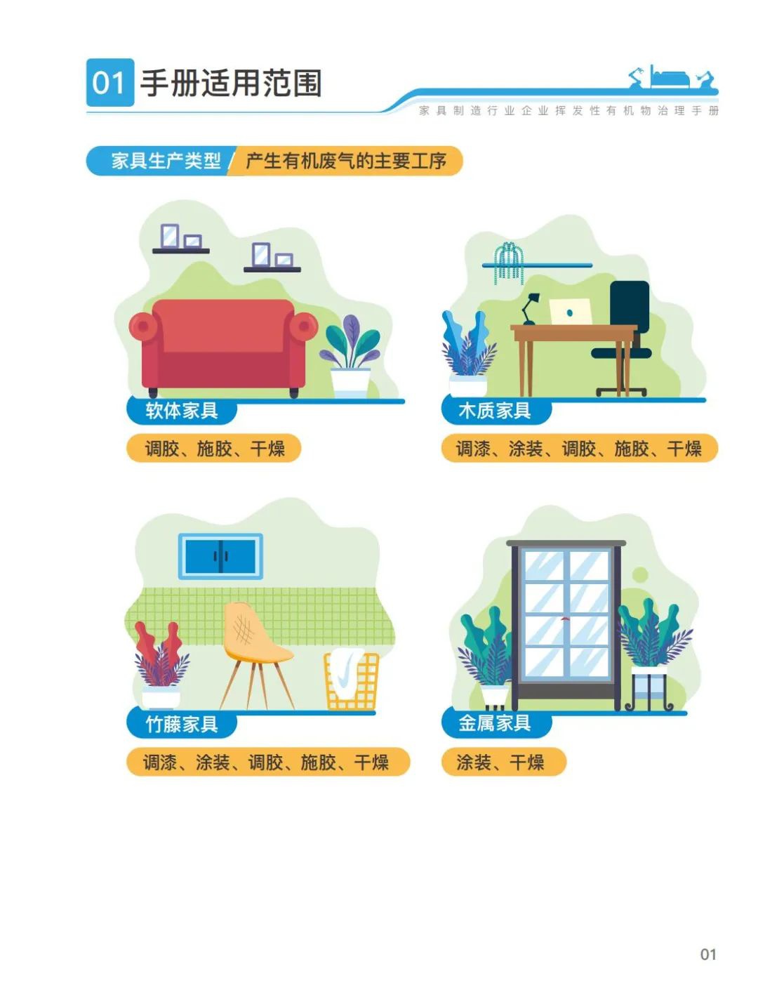 RTO,RCO,RTO焚烧炉,蓄热式焚烧炉