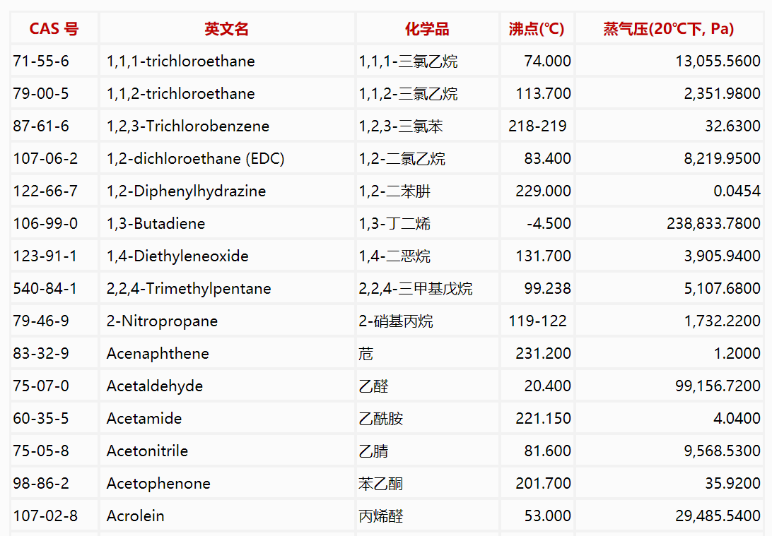 RTO,RCO,RTO焚烧炉,蓄热式焚烧炉