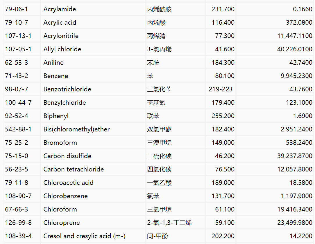 RTO,RCO,RTO焚烧炉,蓄热式焚烧炉