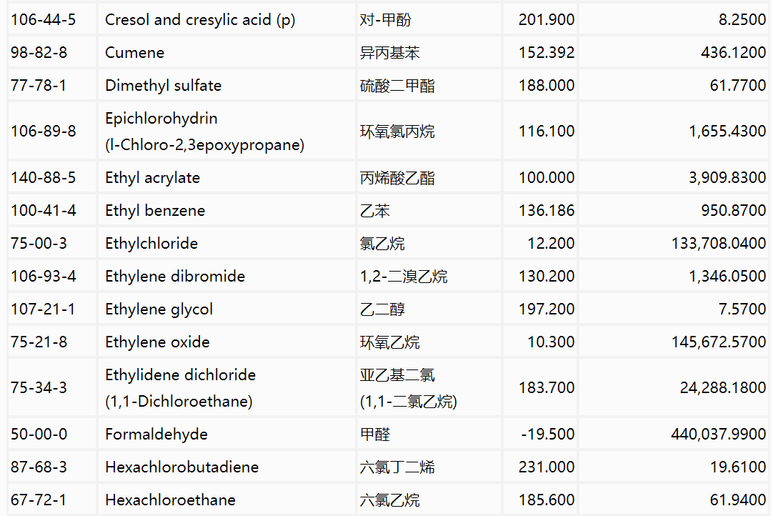 RTO,RCO,RTO焚烧炉,蓄热式焚烧炉