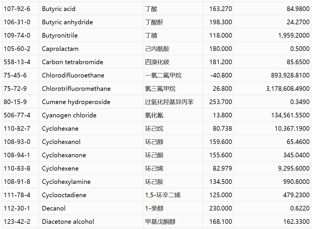 RTO,RCO,RTO焚烧炉,蓄热式焚烧炉
