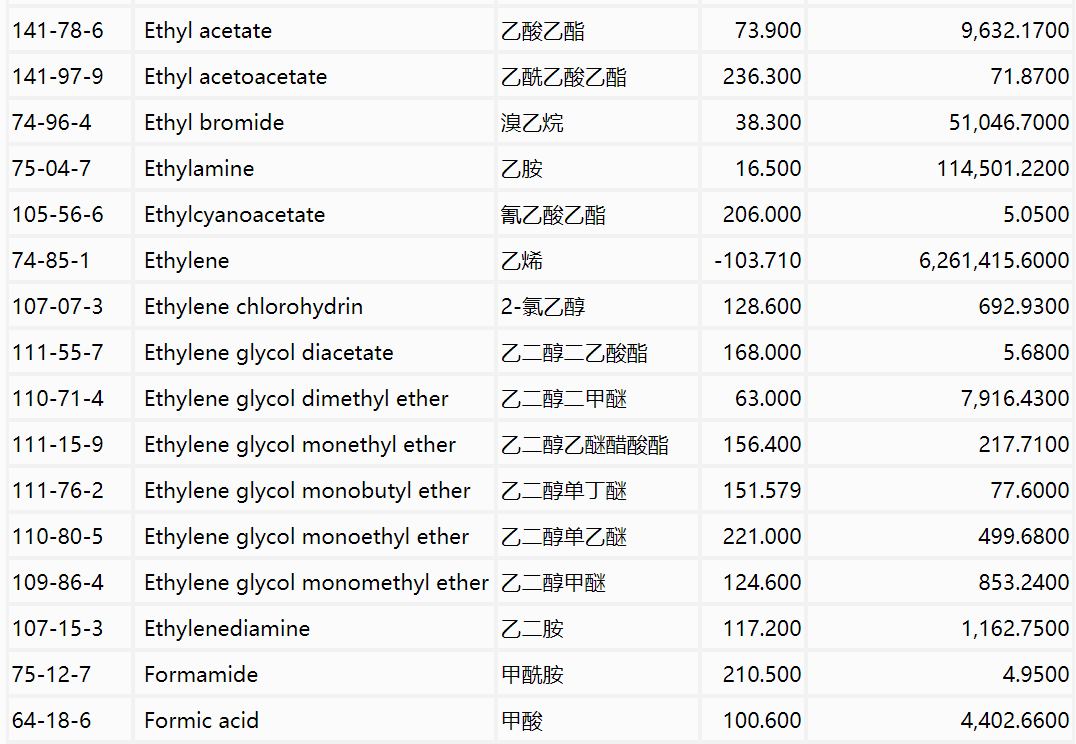 RTO,RCO,RTO焚烧炉,蓄热式焚烧炉