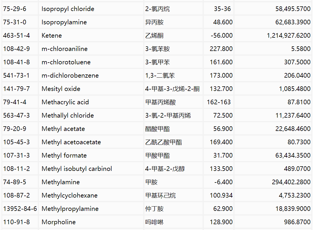 RTO,RCO,RTO焚烧炉,蓄热式焚烧炉