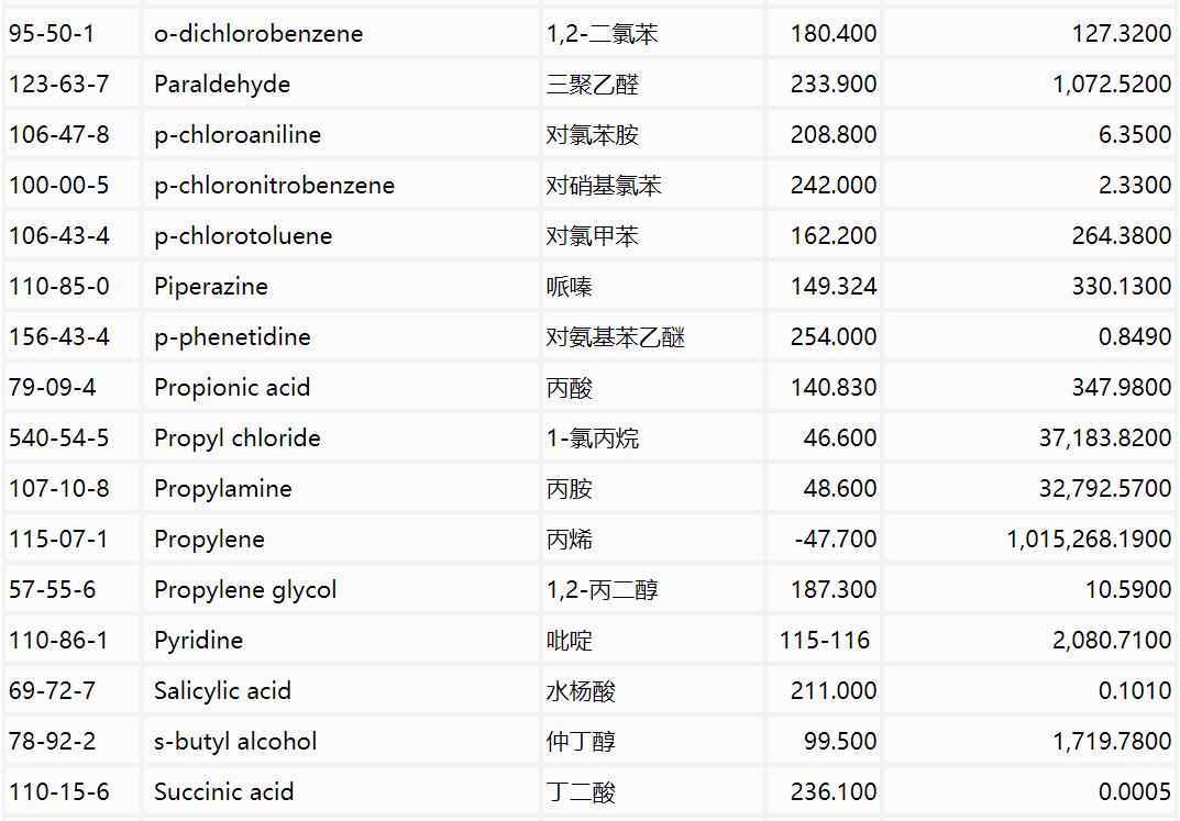 RTO,RCO,RTO焚烧炉,蓄热式焚烧炉
